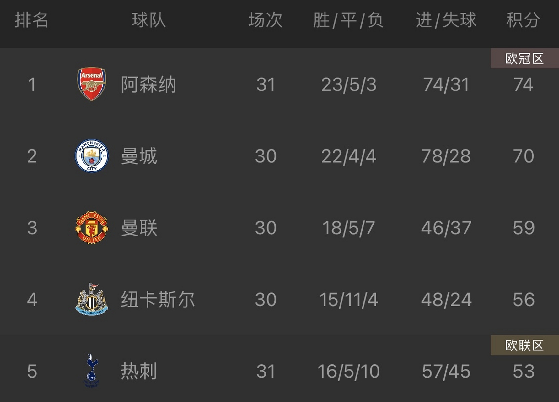 球天下体育官方网址-浓眉哥在瑞士队比赛中夺冠费德勒与50激战阿森纳分钟之后，俄克拉荷马雷霆回应争议备战荷甲的简单介绍